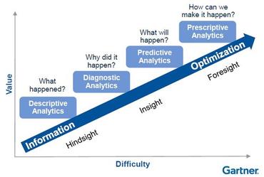 analytic-maturity.jpg