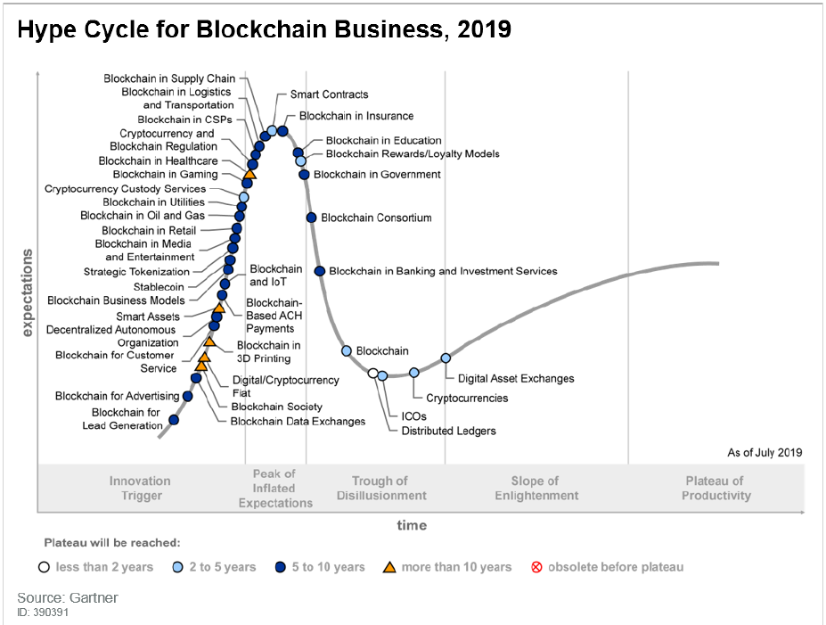blockchain-hc-2019.png