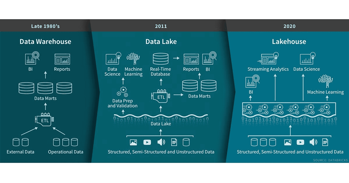 data-lakehouse.png