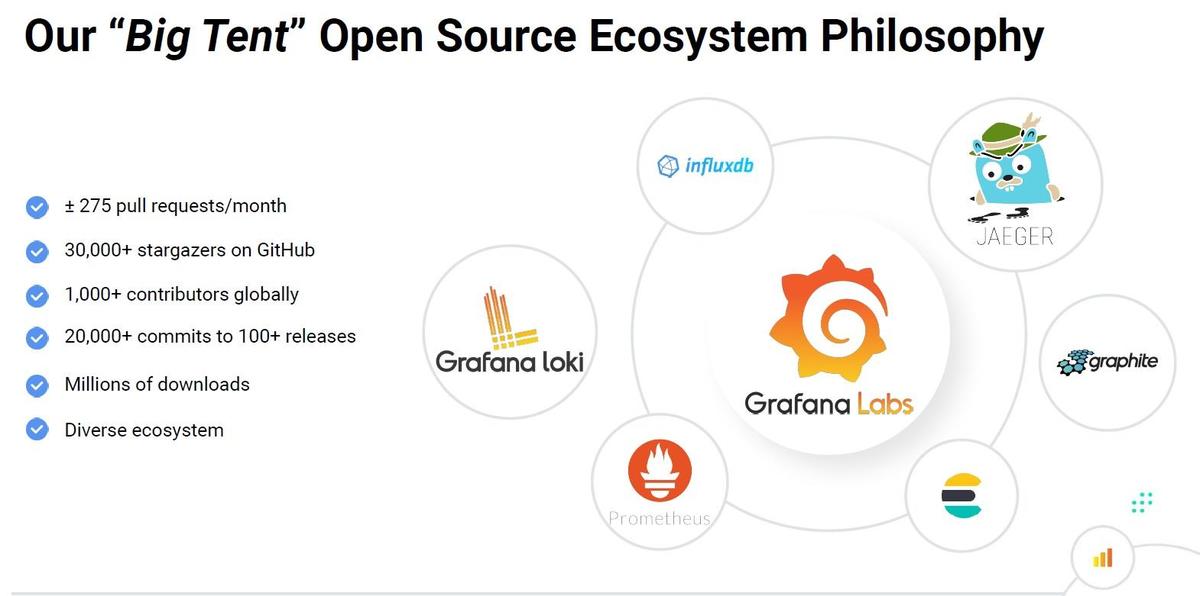 grafana-7-0-usage-insights.png