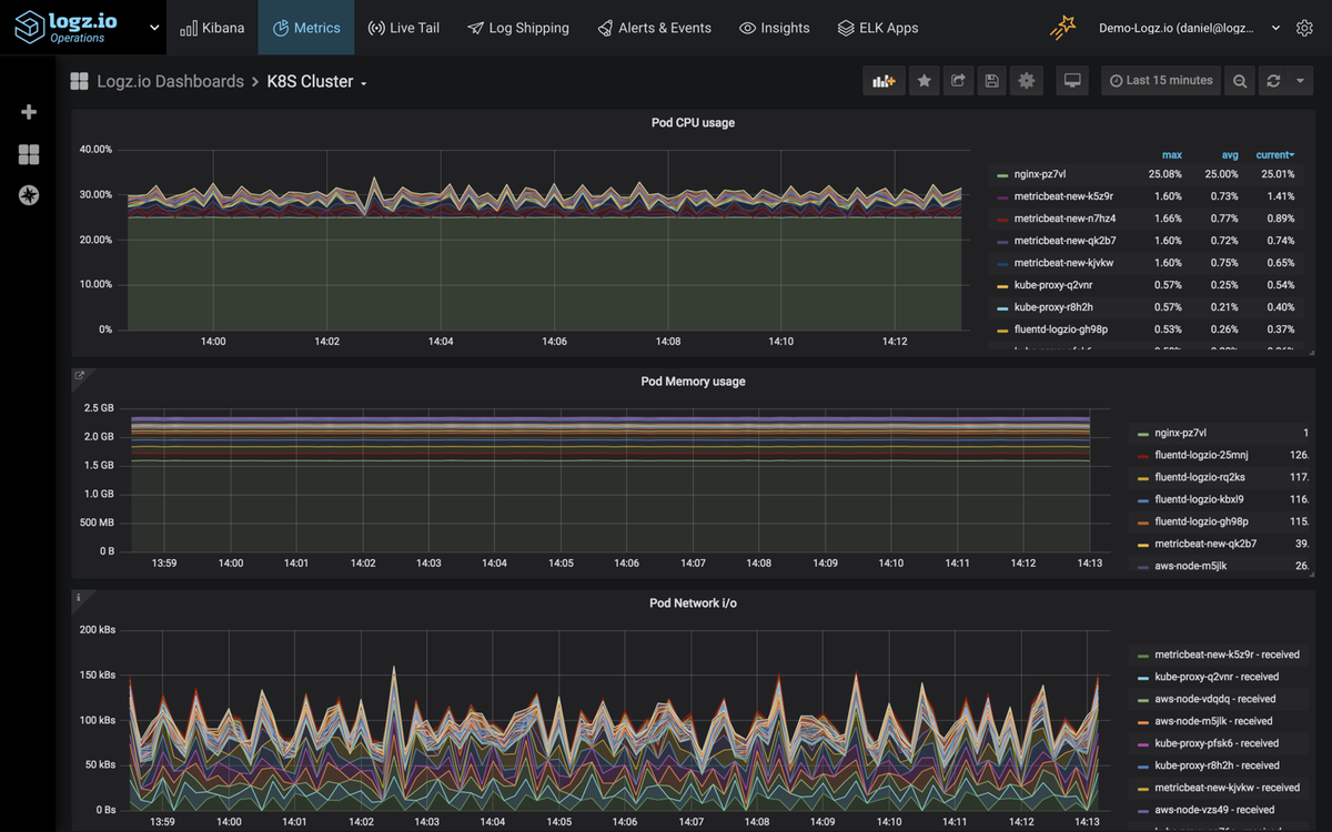 logz-io-cloudobservability-3.png