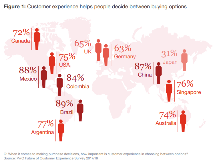 pwccustomerexperience.png