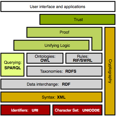 semanticweb.png