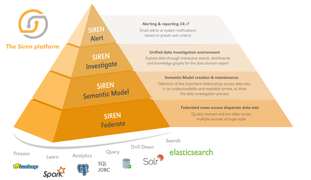 Want to discover the knowledge graphs in your enterprise data? Siren just secured $10 Million to help do that