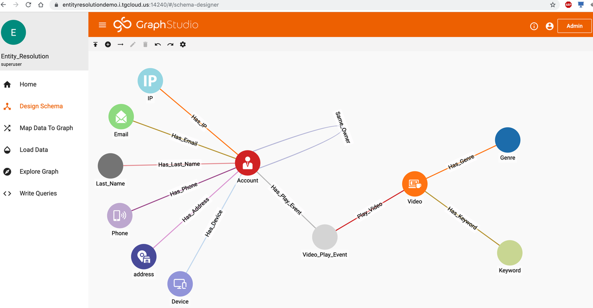 Graph databases advance: TigerGraph announces $32 Million Series B Funding plus cloud-based platform
